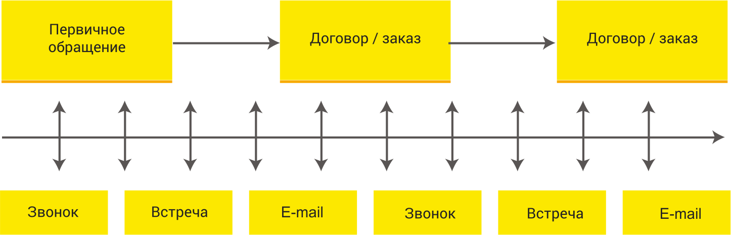 tablica_crm